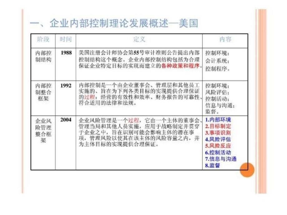 企业内部控制体系建设培训手册_第5页