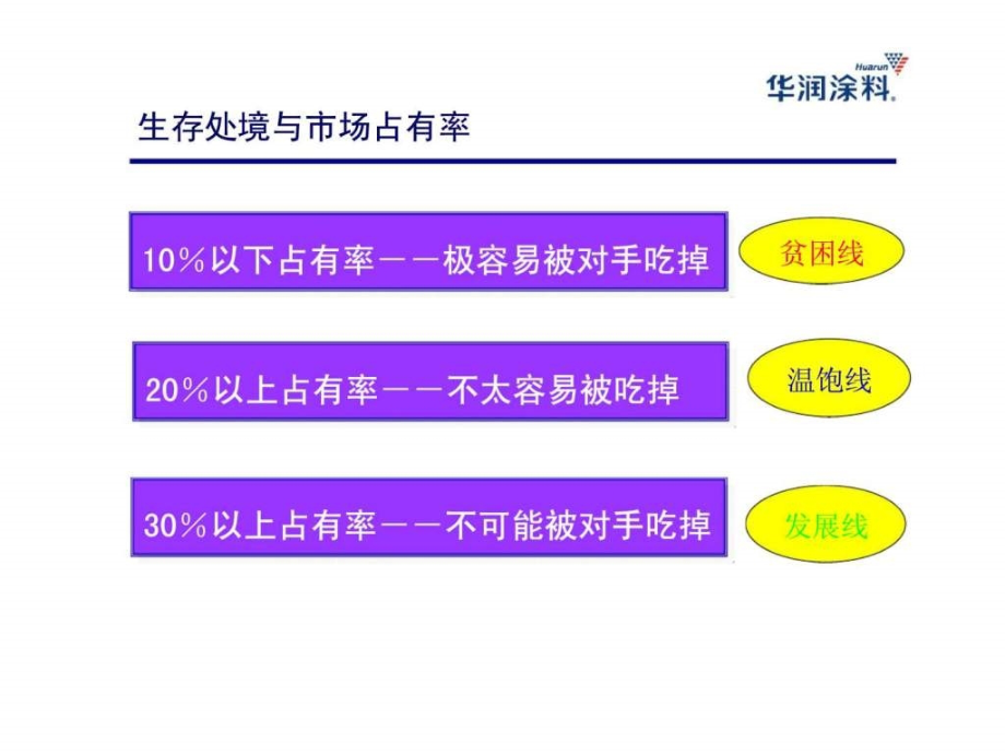 如何做好涂料生意——华润涂料营销模式_第4页