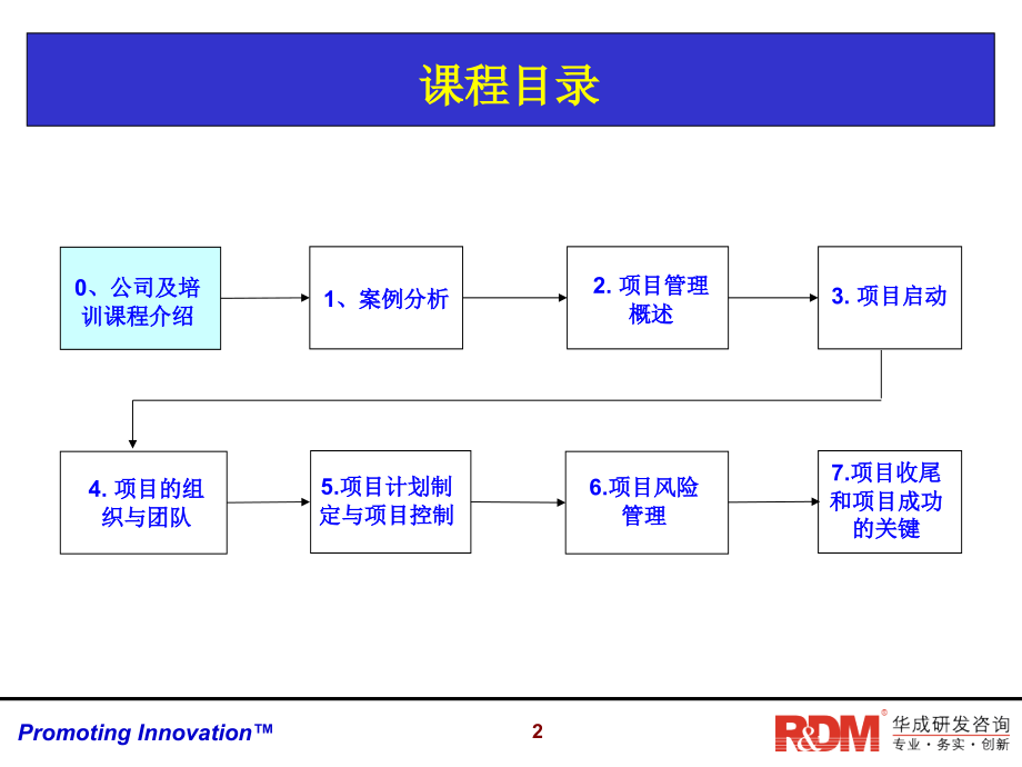 卓越的项目管理_第2页