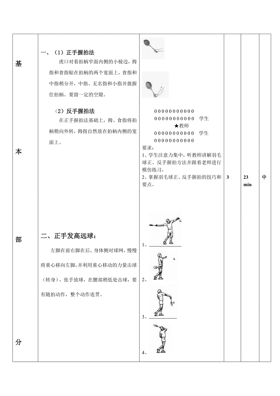 《羽毛球正反手握拍及正手接发高远球》教案_第2页