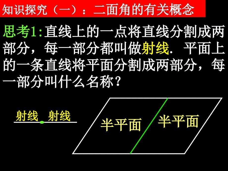 20071218高一数学(2.3.2-1二面角的有关概念)_第5页