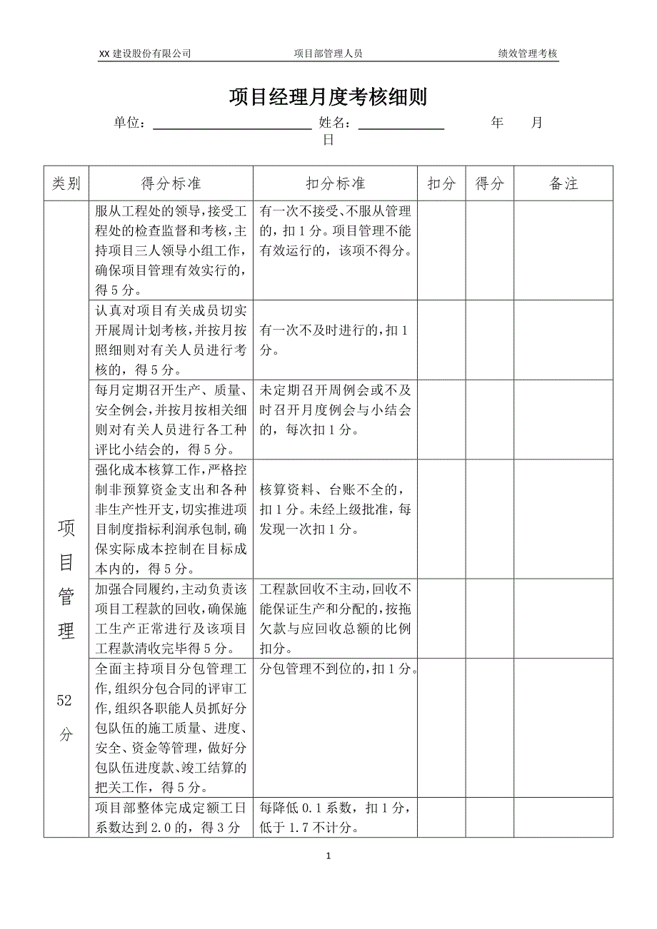 XX建设公司项目部管理人员绩效考核表_第1页