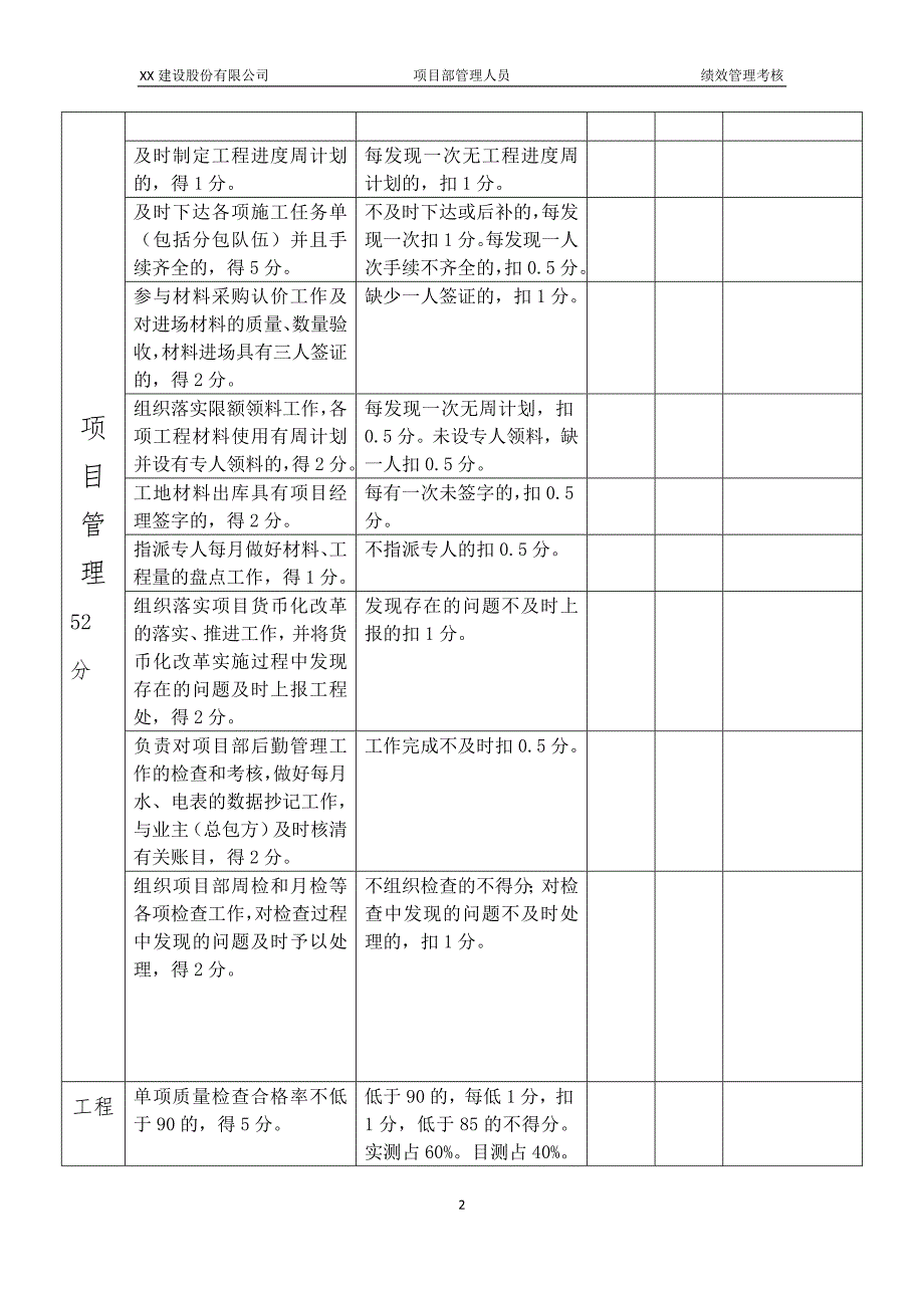 XX建设公司项目部管理人员绩效考核表_第2页