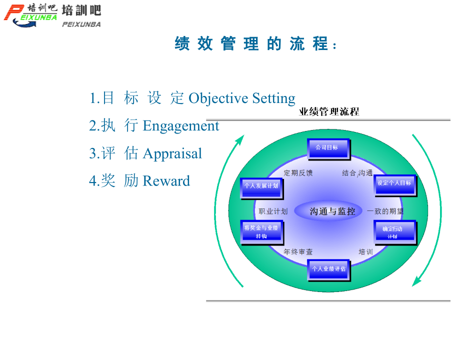KPI绩效管理_第2页