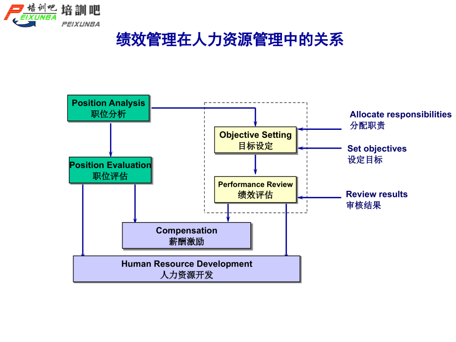 KPI绩效管理_第3页