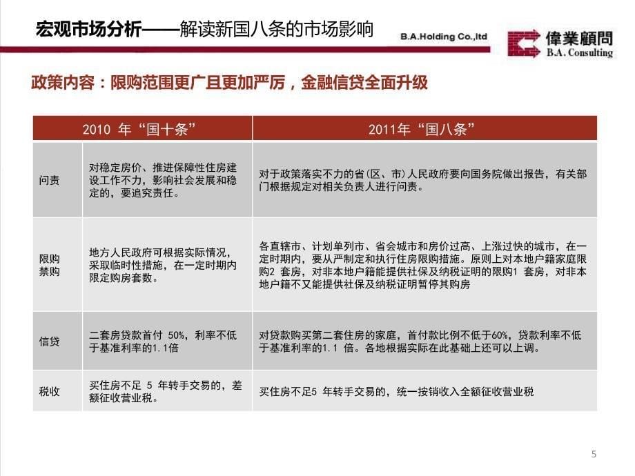 鄂尔多斯低碳谷项目2011年营销策略报告_第5页