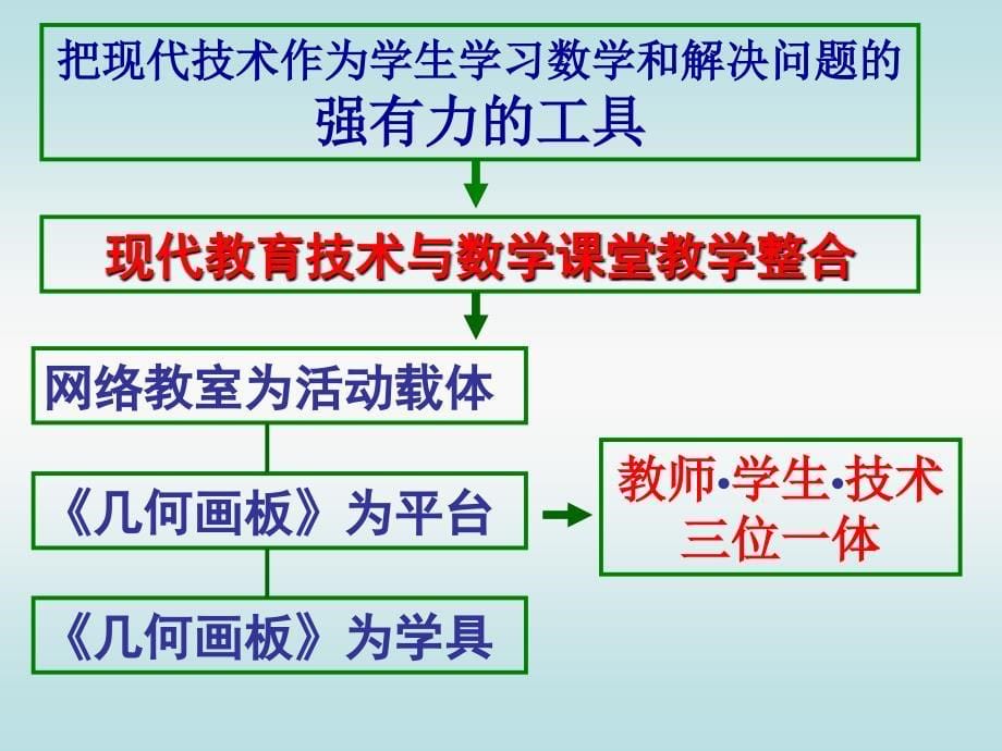 图形的旋转(全国优质课课件)_第5页