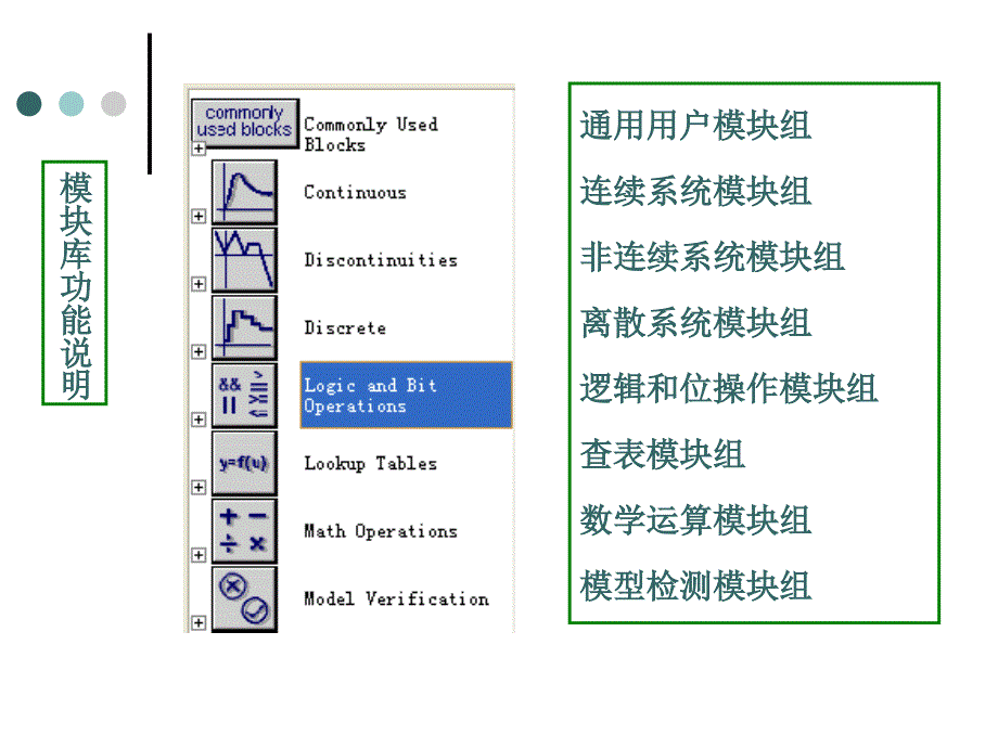 第2章 仿真工具simulink简介_第4页