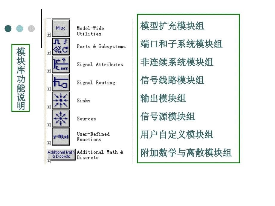 第2章 仿真工具simulink简介_第5页