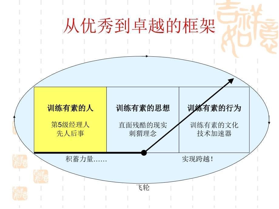 (PPT)-《从优秀到卓越》_第5页