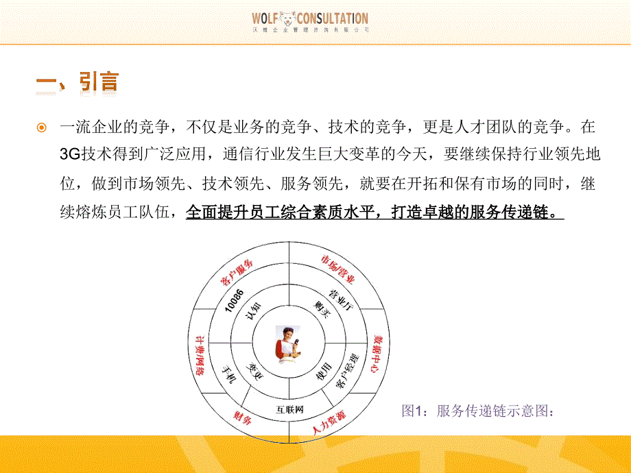 员工素质能力提升项目规划_第3页