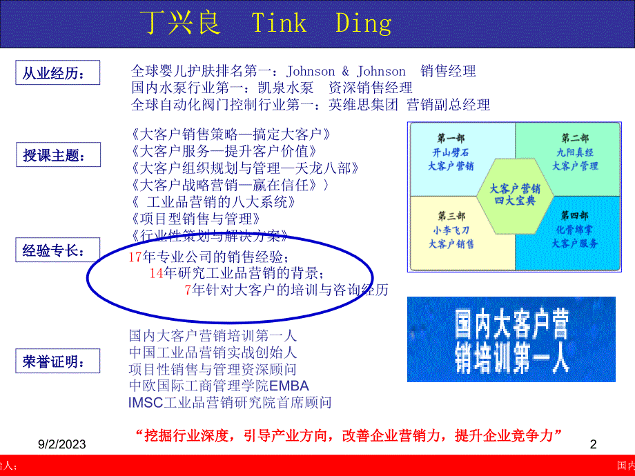 工业品营销丁兴良-大客户战略营销四大宝典_第2页