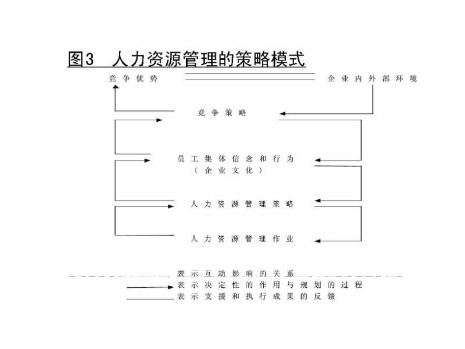 人力资源的功能_第4页