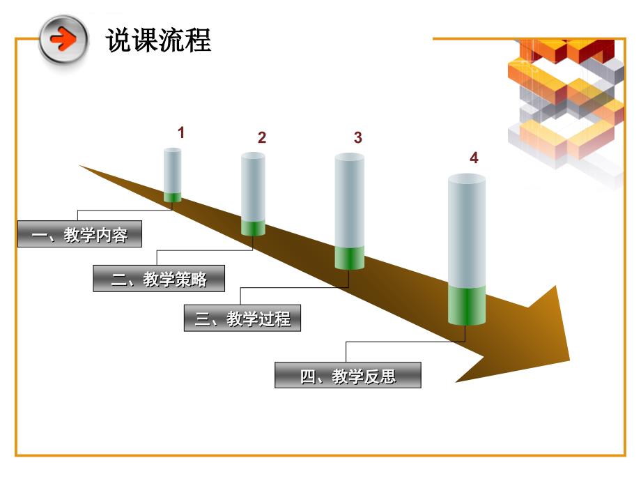 §2-4  动量定理 动量守恒定律说课ppt改动_第2页