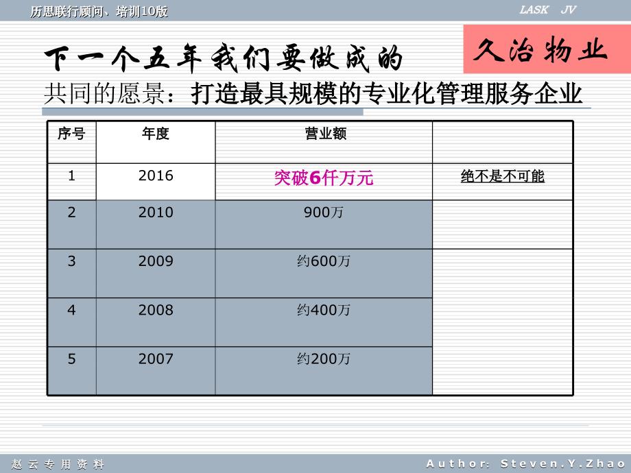 倍速成长运行体系(入门)_第3页