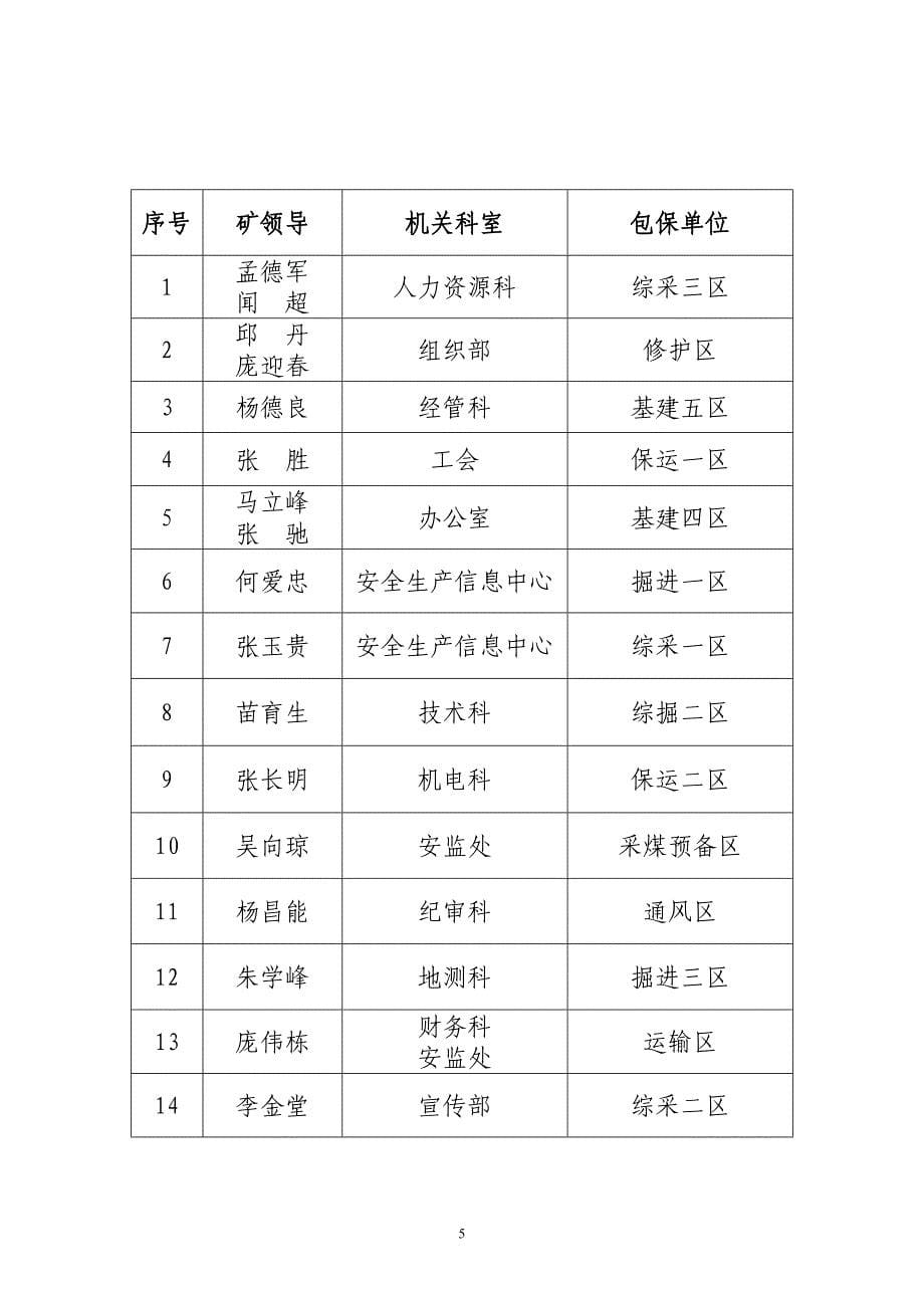 安全包保活动实施办法_第5页