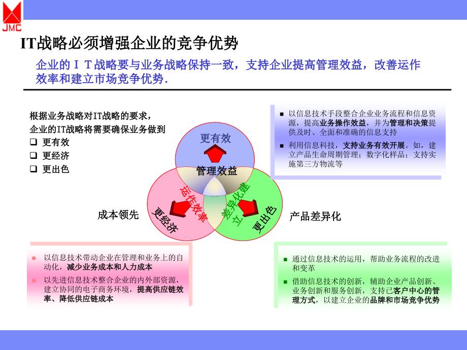 it推动商业变革_第4页