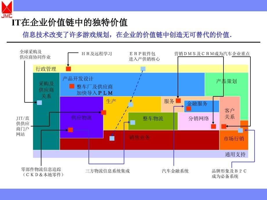 it推动商业变革_第5页