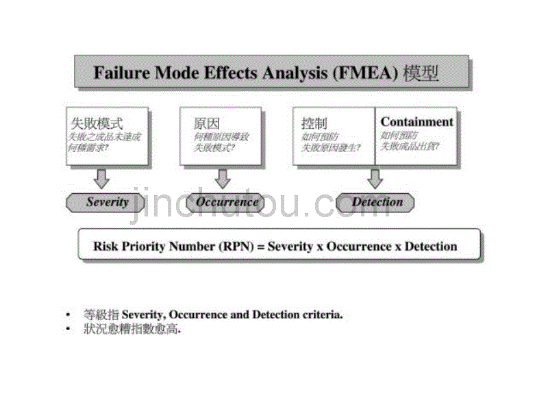 Fmea培训教材_第3页