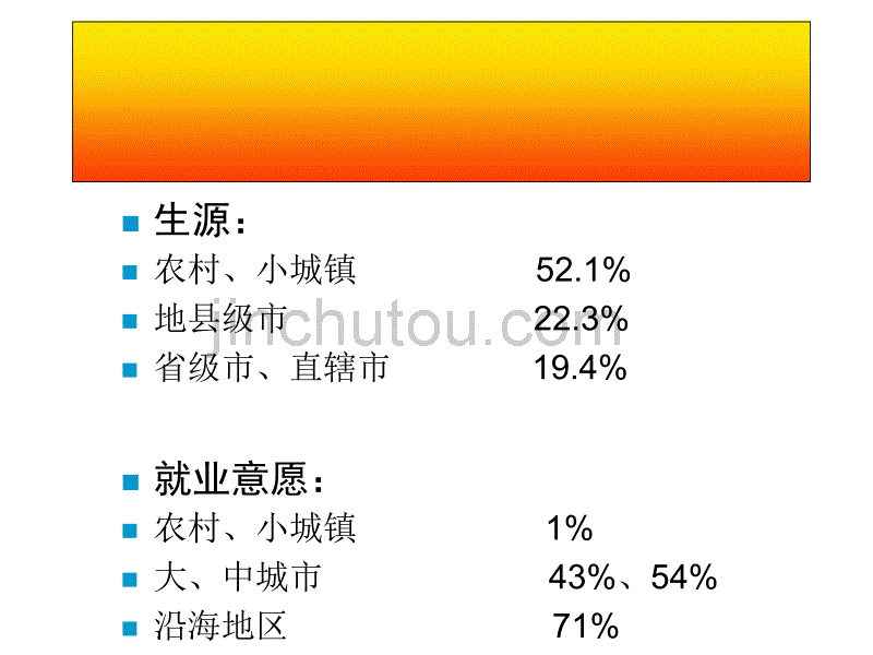 资源环境学院2001届毕业就业指导课--面试技巧_第2页