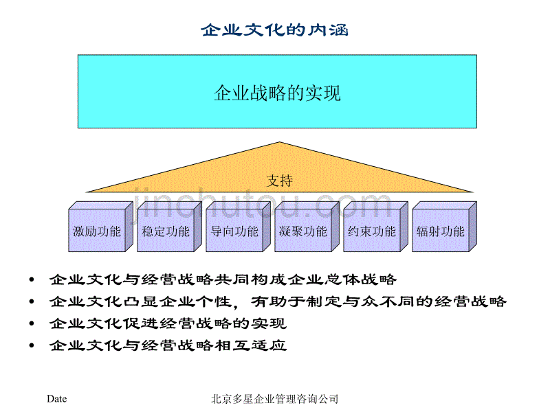 企业文化咨询_第3页