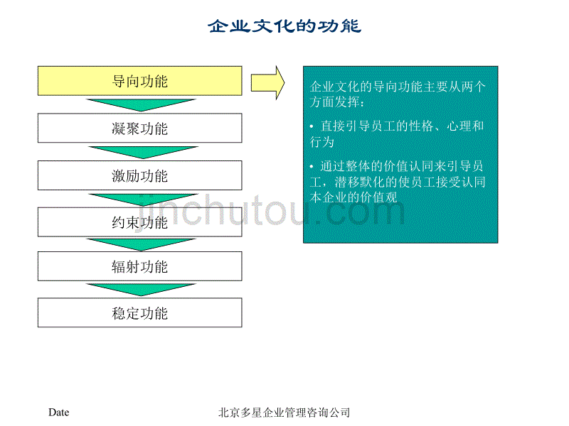 企业文化咨询_第4页