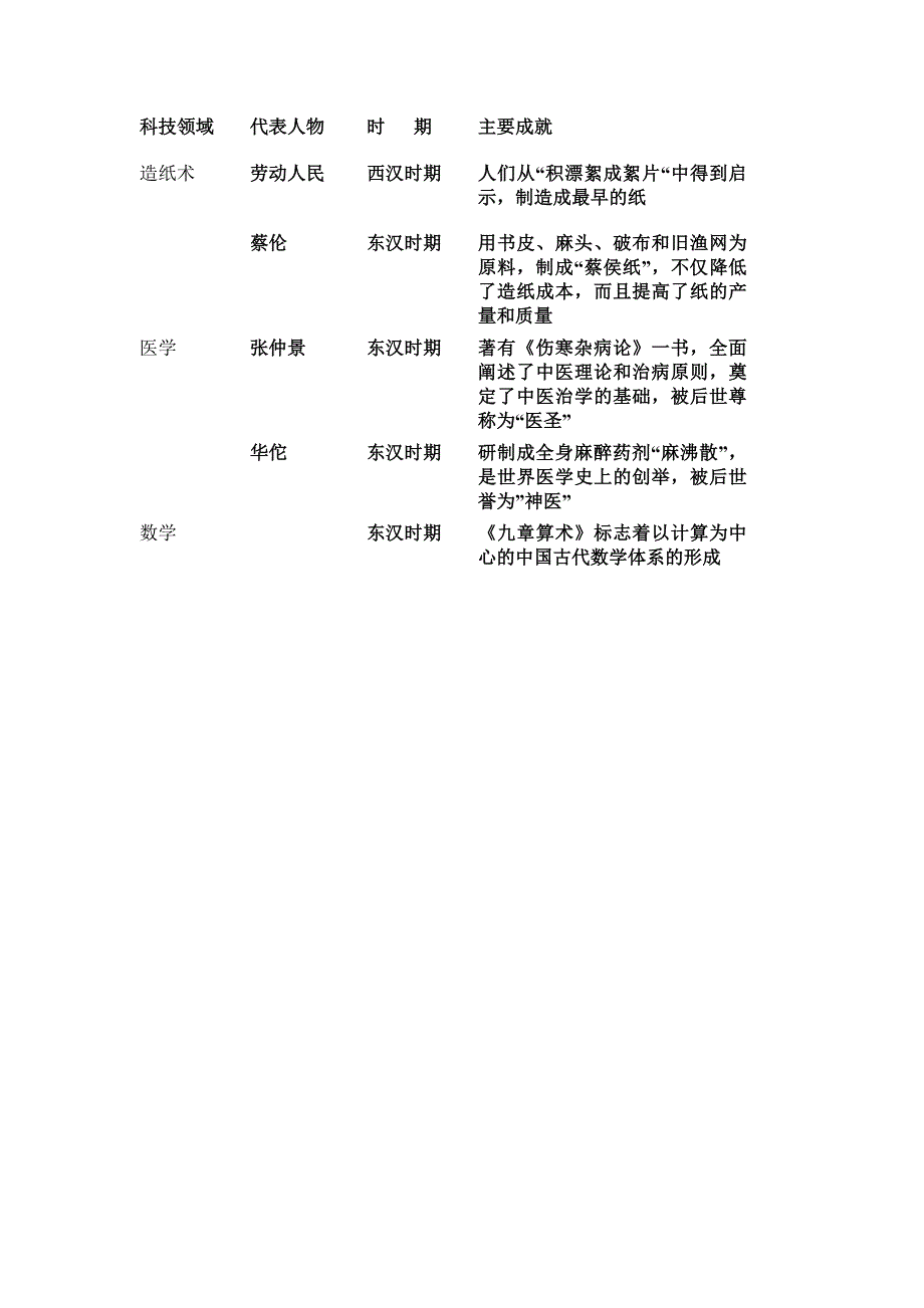 七年级上  历史复习学案_第4页