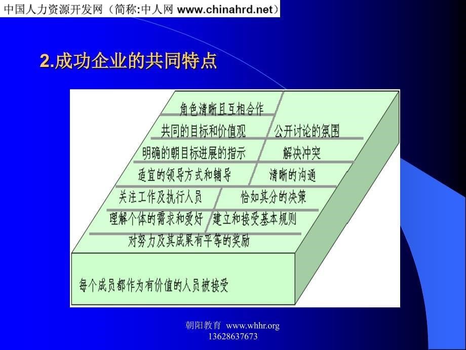 员工关系管理基本流程_第5页