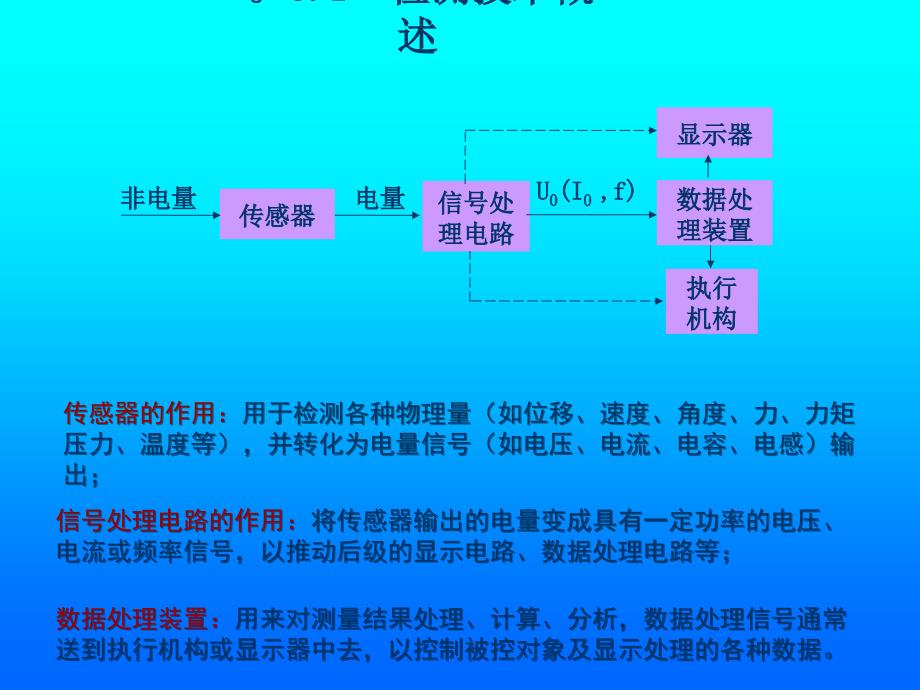 机电系统设计 第六章_第2页