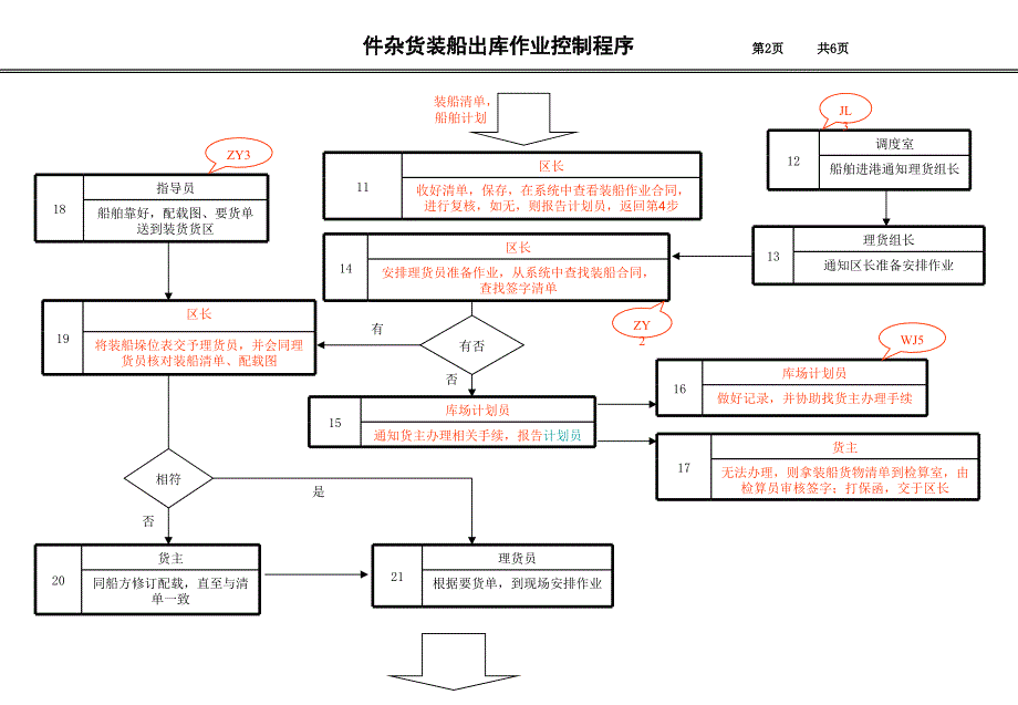 杂货装船出库控制程序_第3页