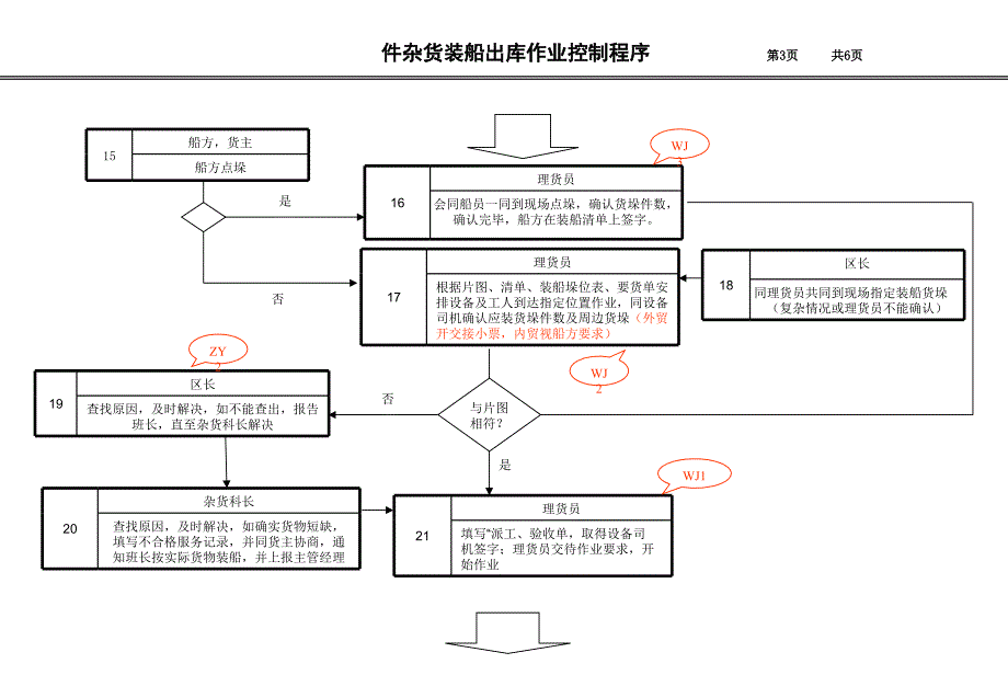 杂货装船出库控制程序_第4页