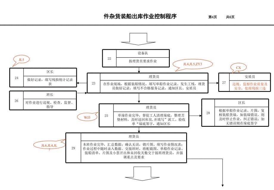 杂货装船出库控制程序_第5页