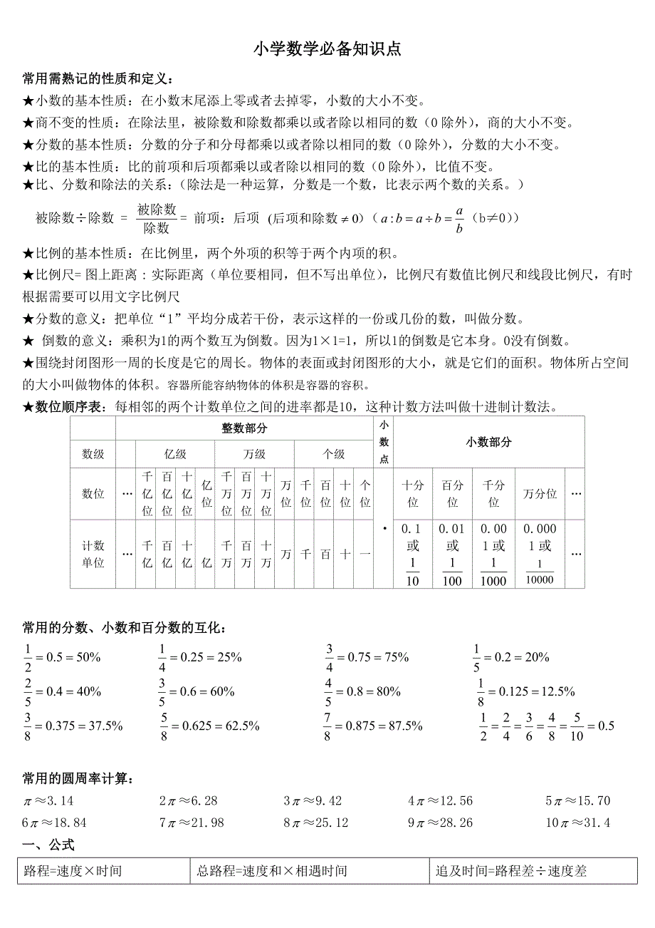 小学数学必备知识点_第1页