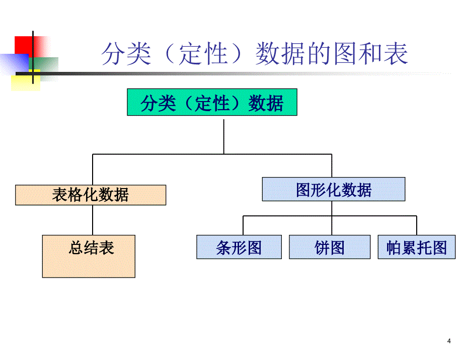 统计学第二讲_第4页