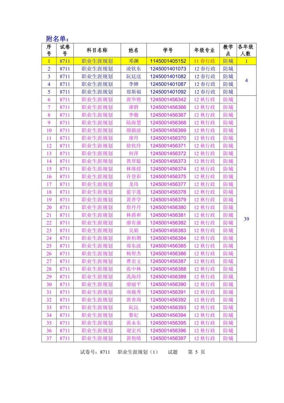 职业生涯规划大作业考核要求(防城春、春、秋、春行政)_第5页