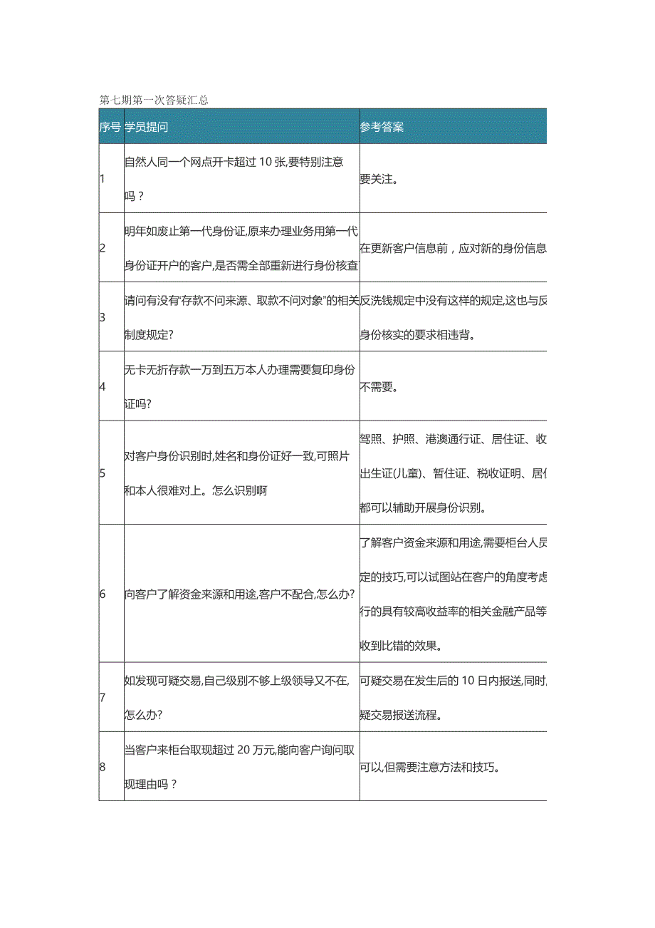 金融业反洗钱岗位准入培训第七期第一次答疑汇总_第1页