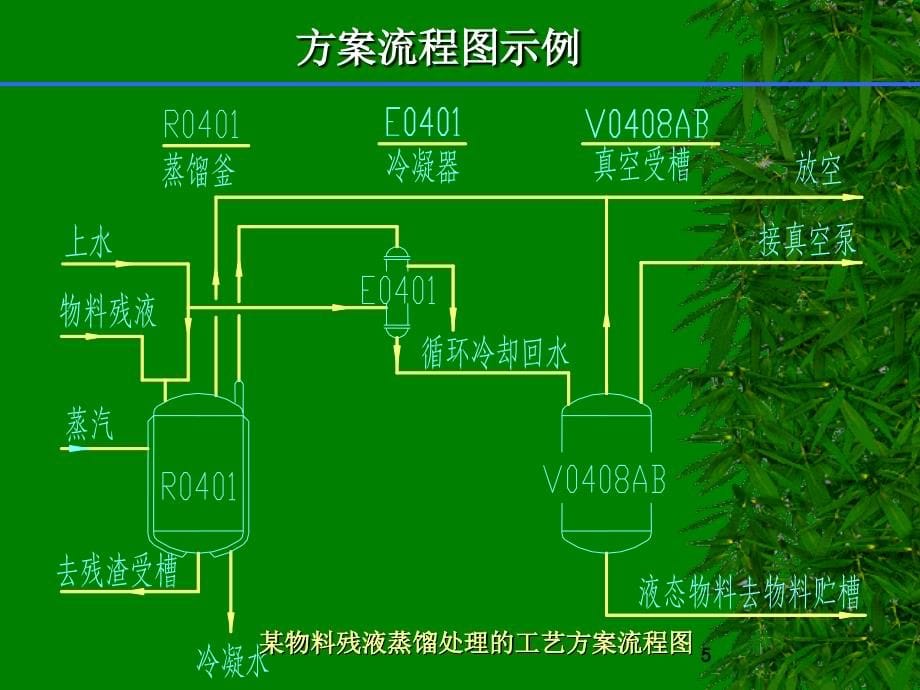 化工制图本科7-1_第5页