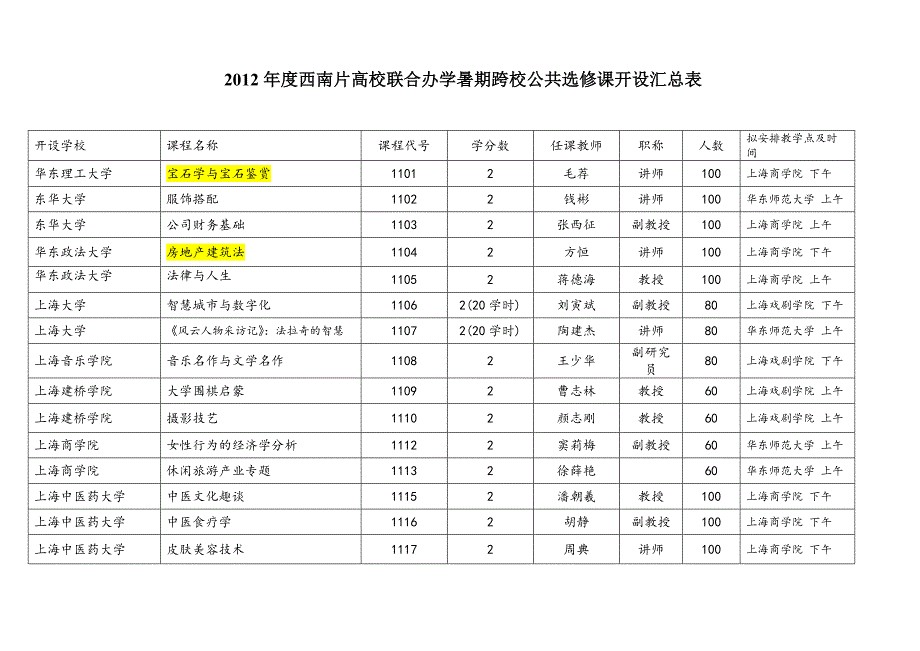 2012年西南暑期公共选修课汇总_第1页