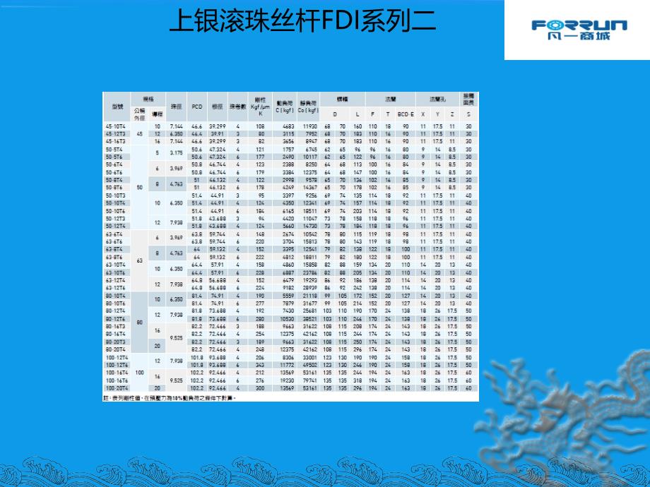 上银滚珠丝杆fdi和rdi系列的参数_第4页