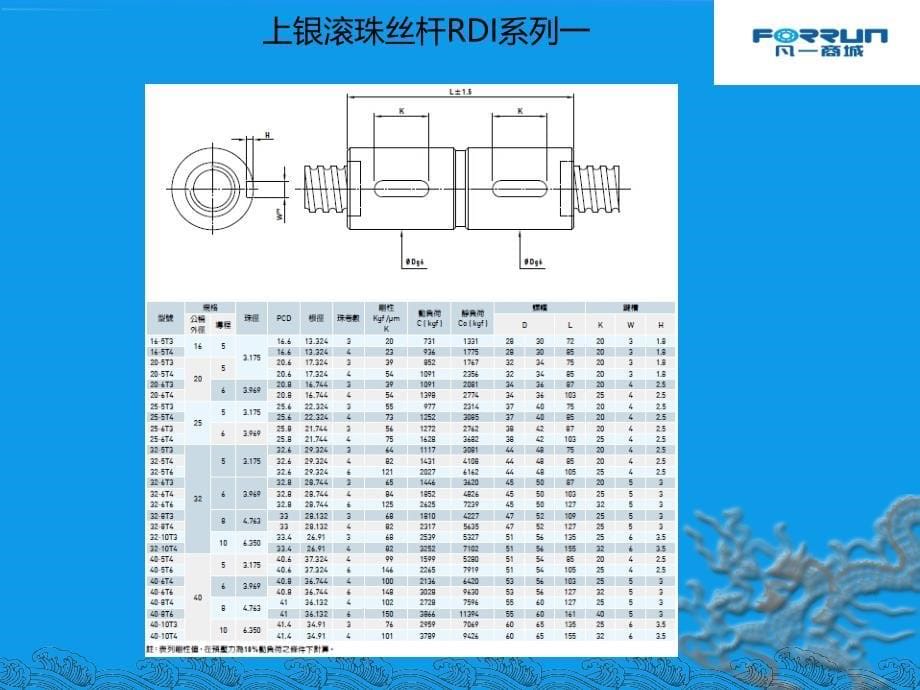 上银滚珠丝杆fdi和rdi系列的参数_第5页