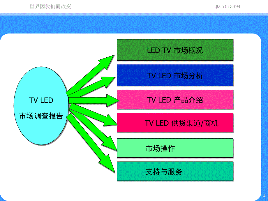 TV-LED市场调查分析报告_第3页