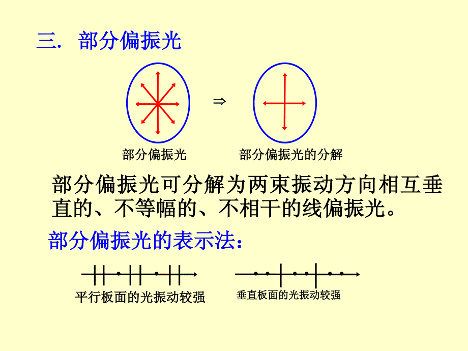 (大学物理)光的偏振_第3页