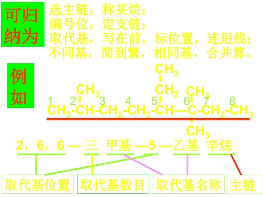 高二化学有机化合物的命名1_第5页