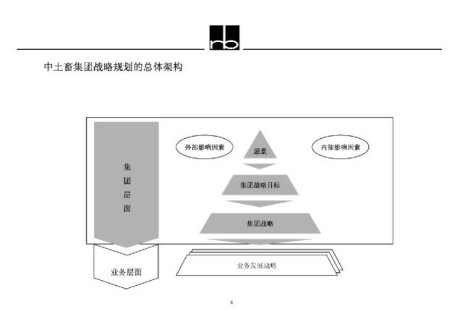 罗兰贝格给中土畜做的战略及管理模式的咨询报告_第4页