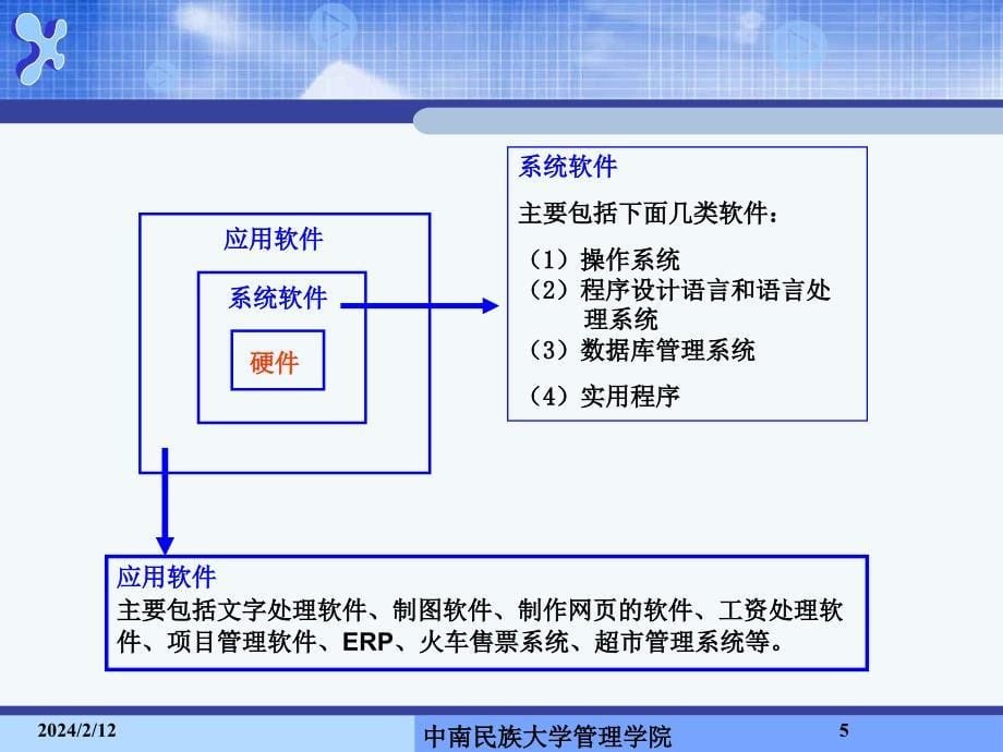 管理信息系统的技术基础_第5页