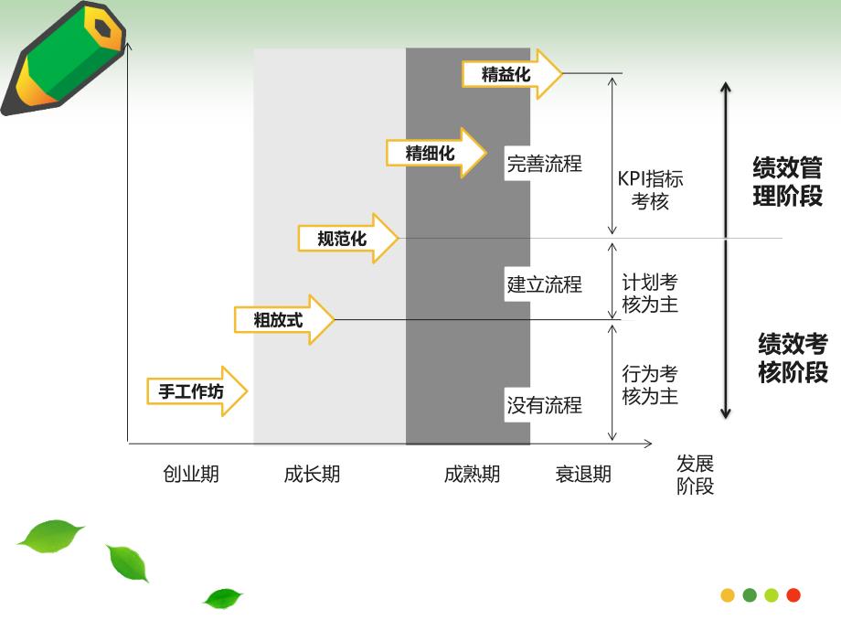 房地产企业绩效管理(李祥祥)_第4页