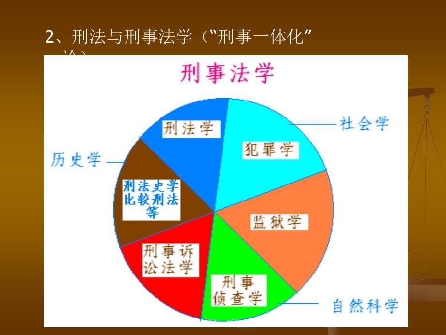 [精品]刑法总论教材_第5页