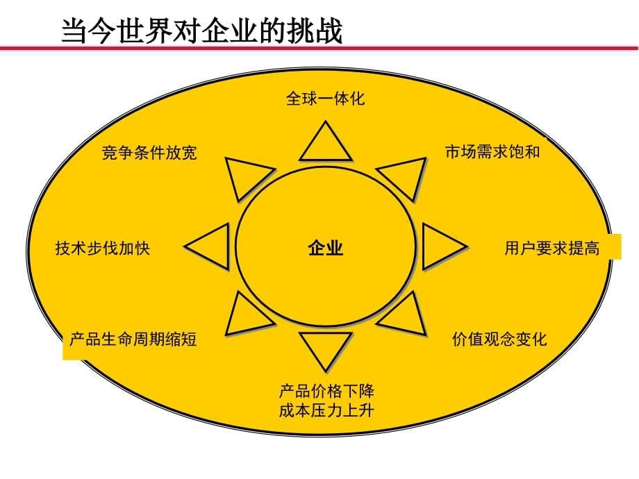 某公司业务流程管理【精品管理资料】_第5页