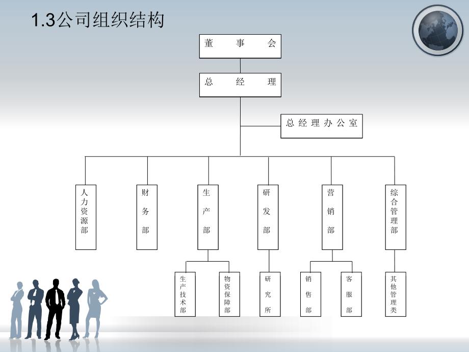 锐志公司薪酬设计方案_第4页