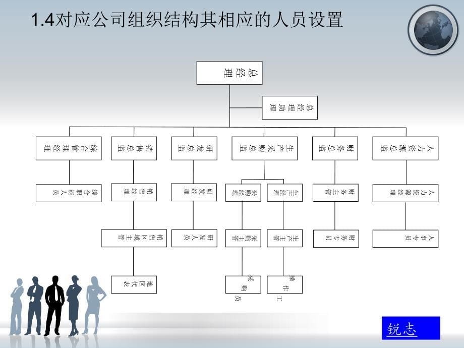 锐志公司薪酬设计方案_第5页